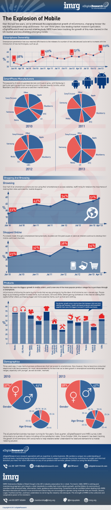 More Women Own Smartphones Than Men