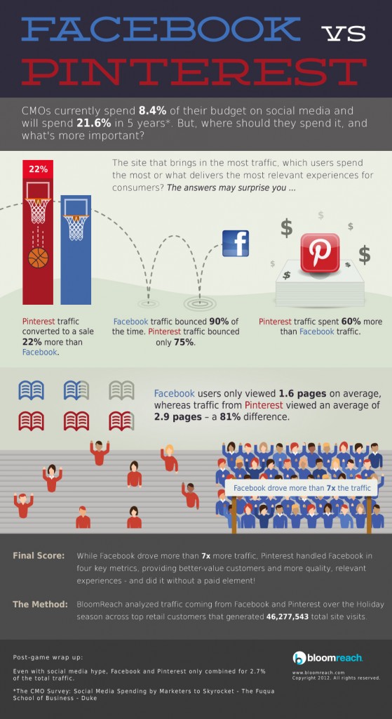 fb-vs-pin_infographic