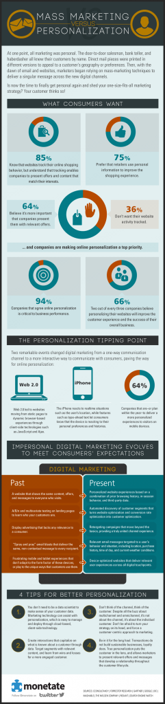 personal-mass-marketing-infographic_final